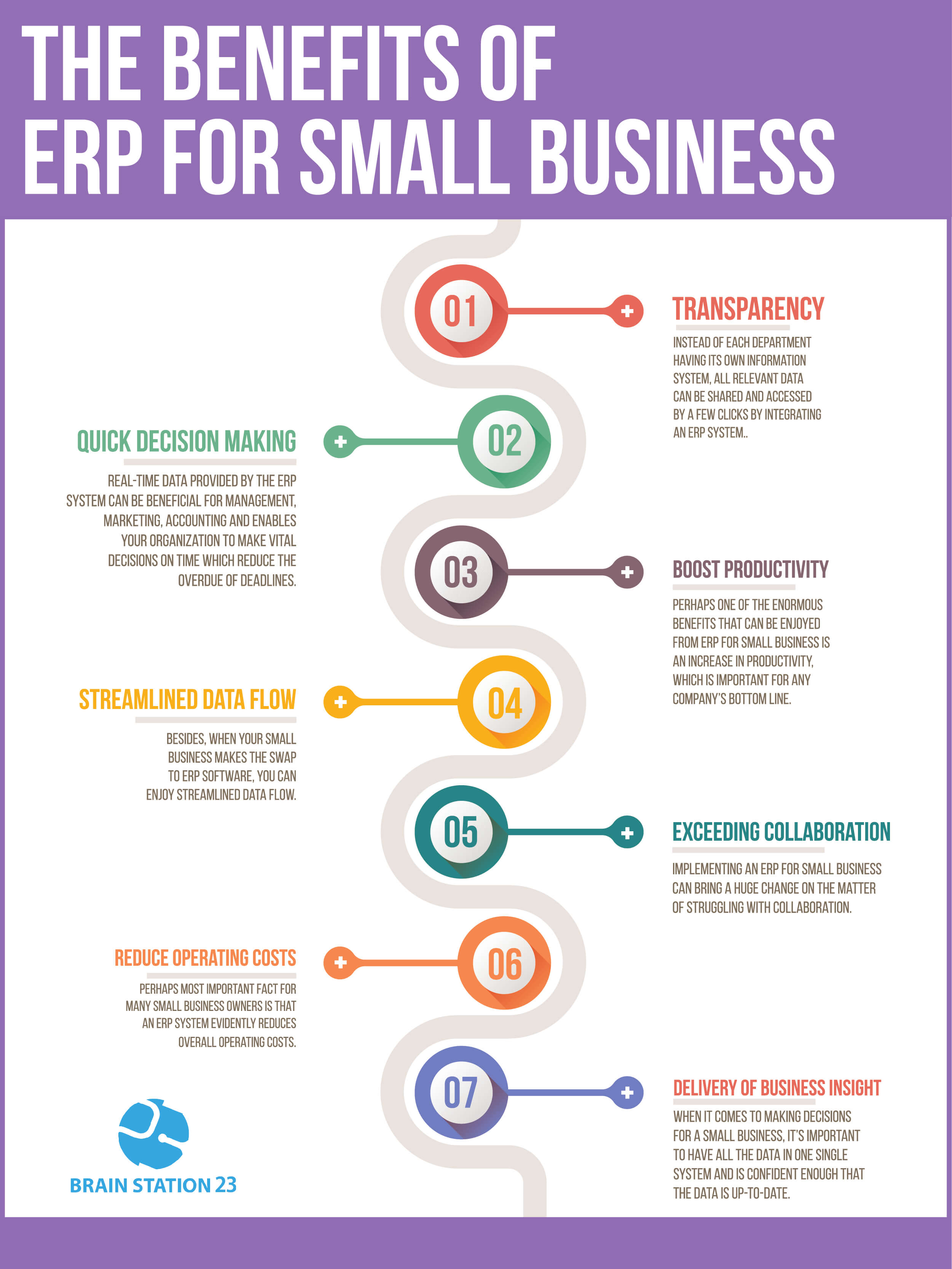 The Benefits Of ERP For Small Business