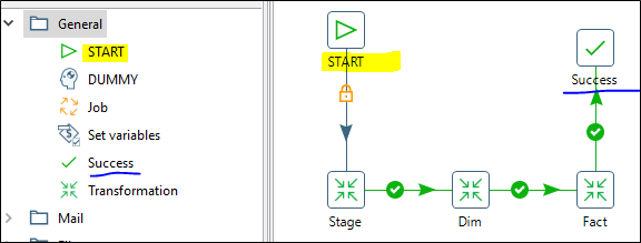 Pentaho Data Integration (PDI): Doing Simple ETL to Produce Dimensional Model