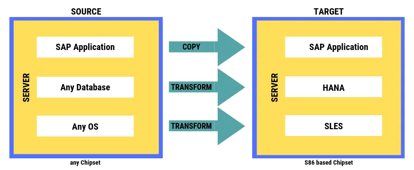 SAP Cloud Migration - Keep Your Business Growing