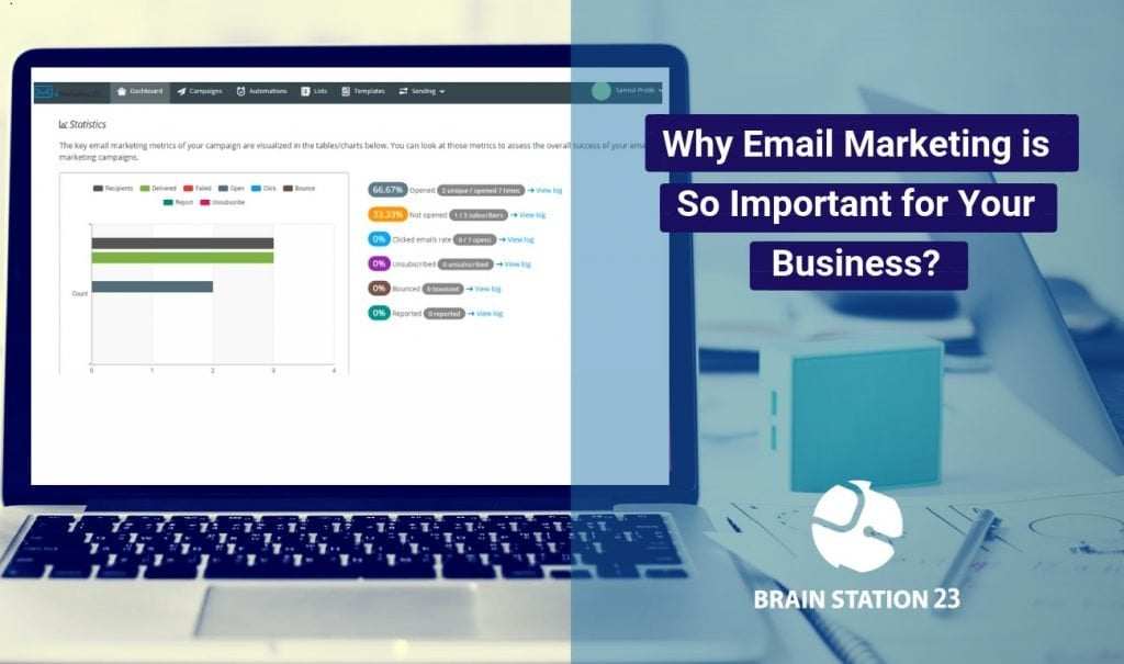 Why Email Marketing is So Important for Your Business?