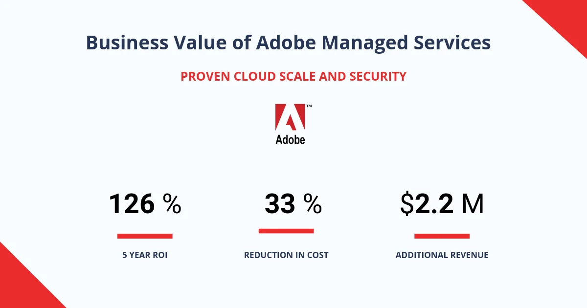 Essential Questions to Ask an Adobe Experience Manager Implementation Partner