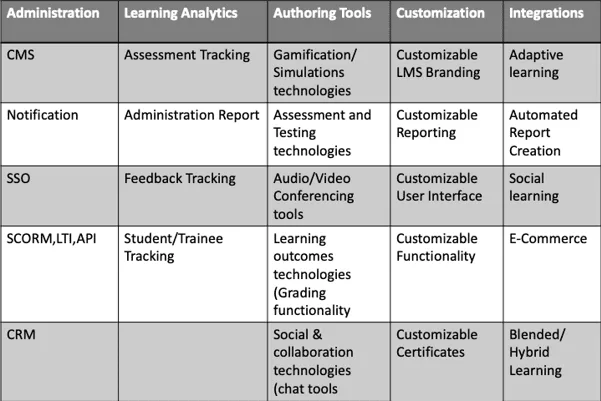 The Ultimate Guide to Choose Moodle as your LMS Platform