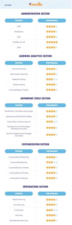 The Ultimate Guide to Choose Moodle as your LMS Platform