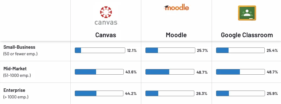 The Ultimate Guide to Choose Moodle as your LMS Platform