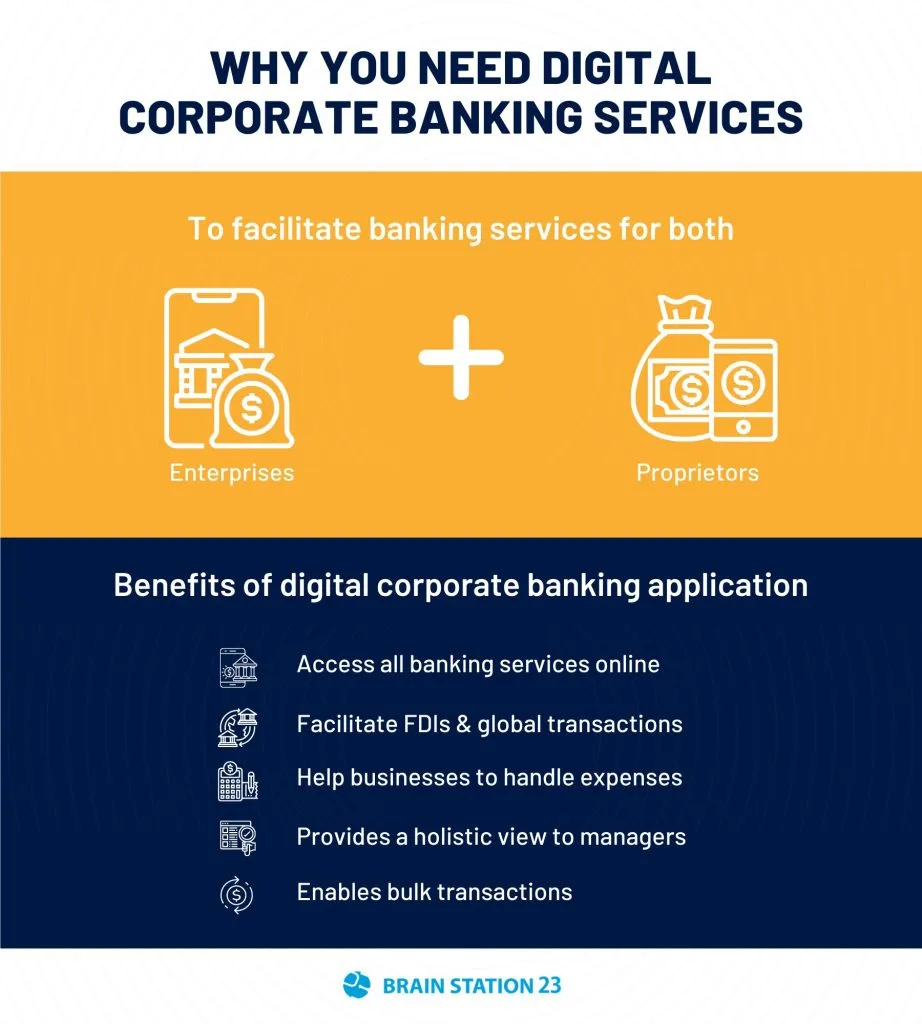 Digital Corporate Banking in South Asia