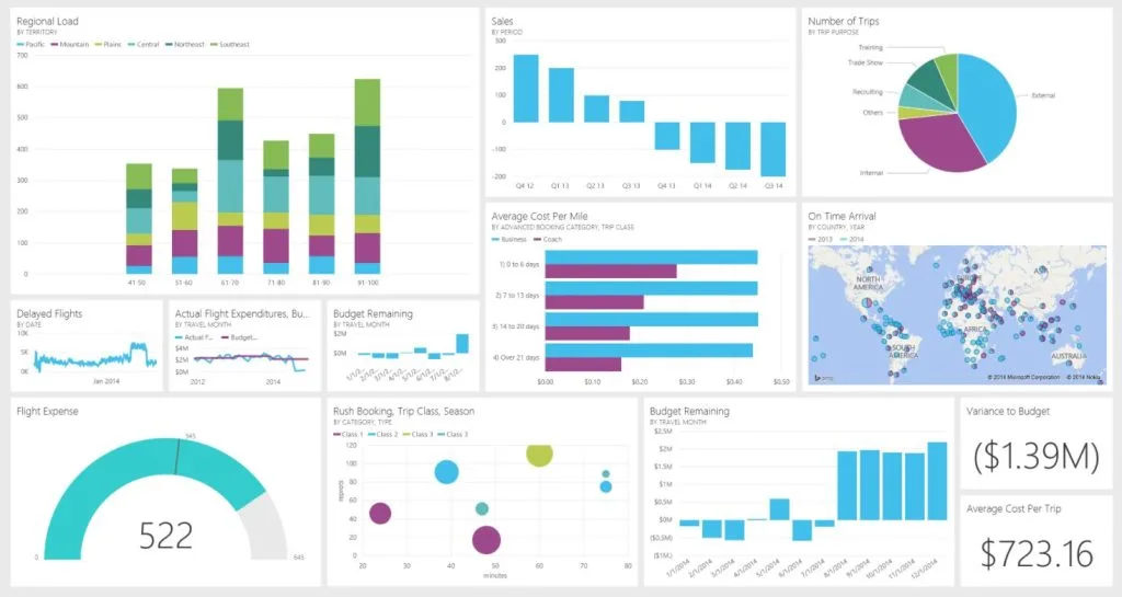 What Is Data Warehouse & Business Intelligence - How Does It Deliver Value?