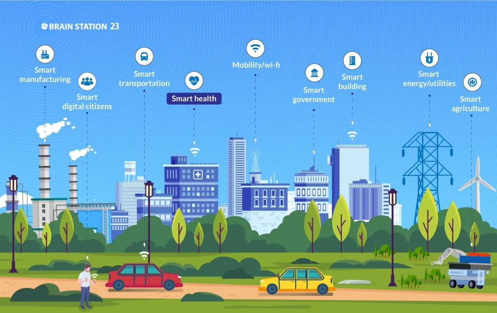 Smart Health App for Smart City
