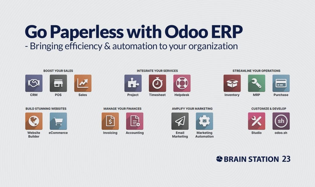 Go Paperless with Odoo ERP- Bringing Efficiency & Automation to Your Organization