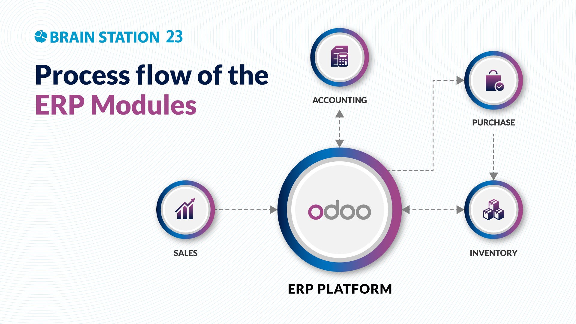 Go Paperless With Odoo Erp Bringing Efficiency And Automation To Your Organization Brain 9145