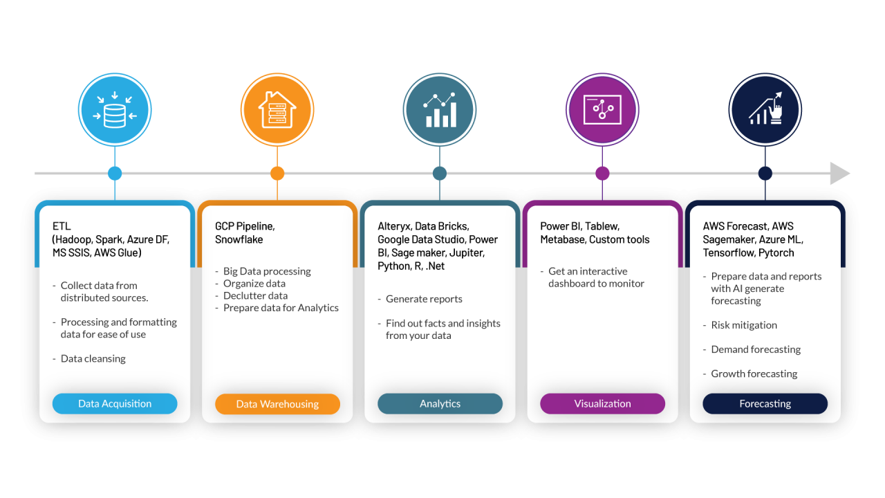 Data Science & Business Intelligence | Brain Station 23 PLC ...