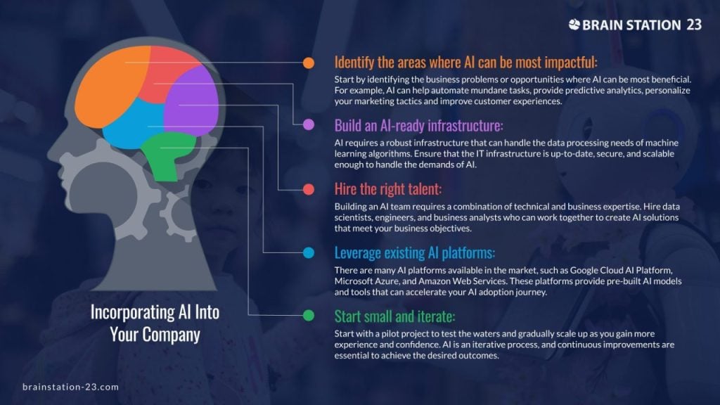 A few tips for companies looking to incorporate AI in their operations
