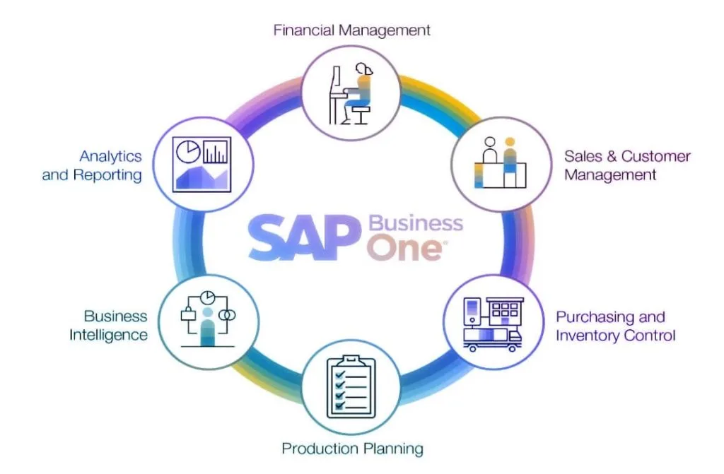 Odoo or SAP: Which ERP Software is Right for Your Business?