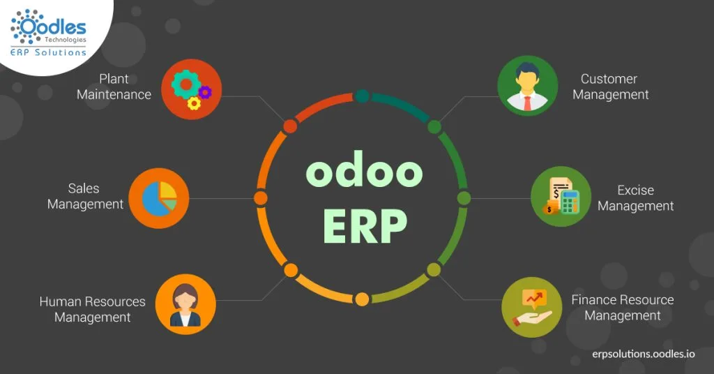 Odoo or SAP: Which ERP Software is Right for Your Business?