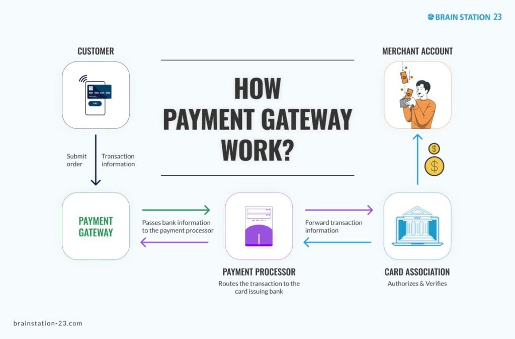 Why The Payment Aggregator Business Model Is Compelling Mogul