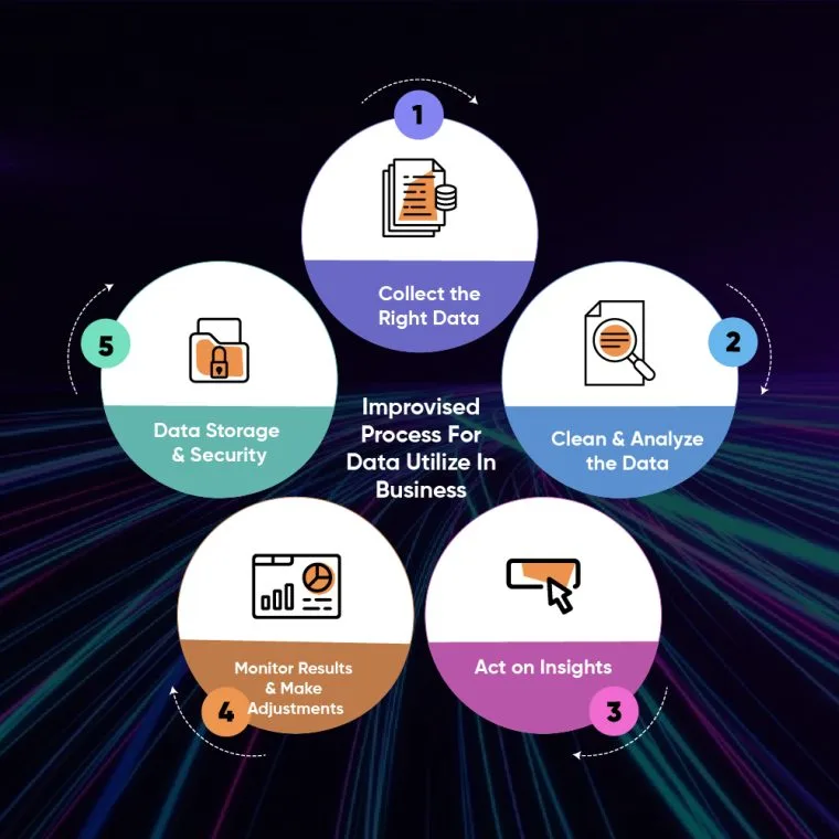 How to Use Data to Improve Your E-Commerce Business