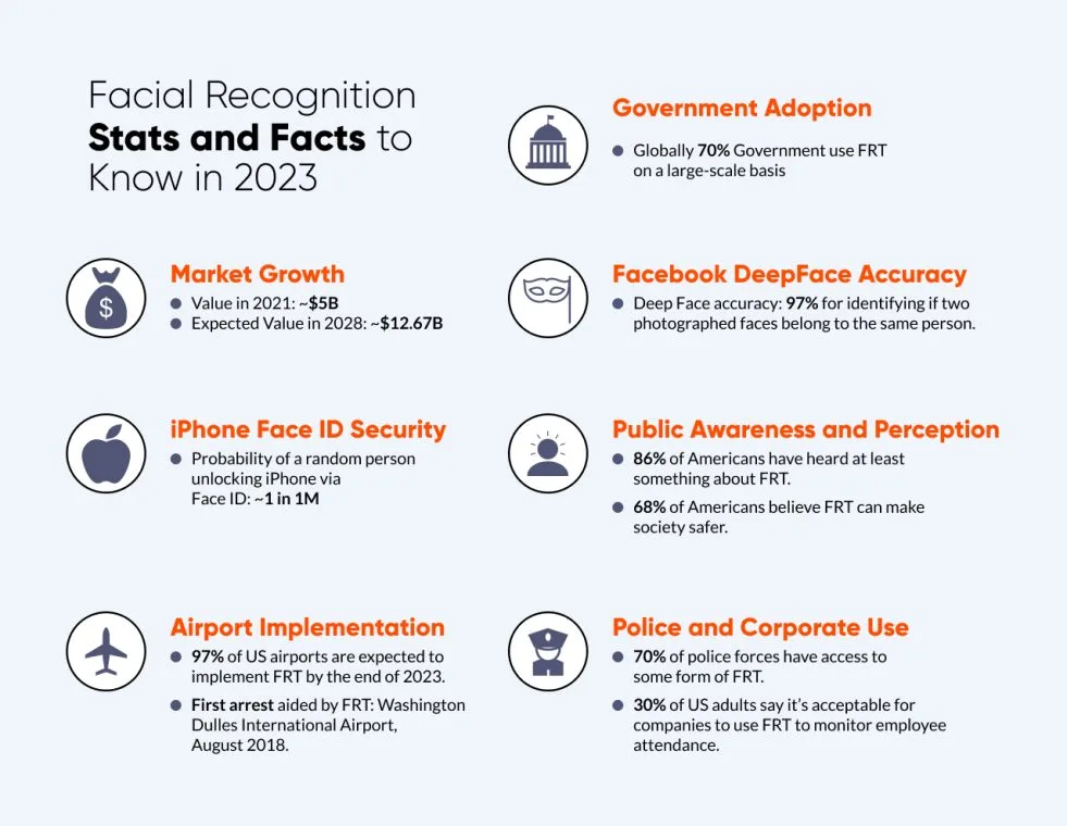 Streamlining Attendance at IIITK with Facial Recognition