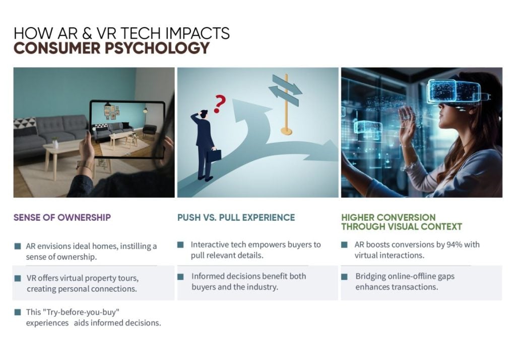 How AR VR Tech Impacts Consumer Psychology