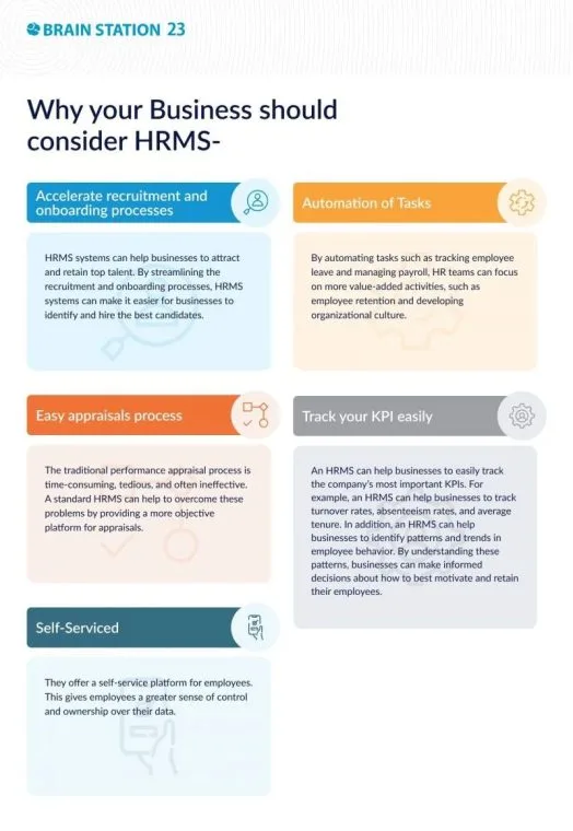 Optimize HR Processes with the Right HRMS Solution