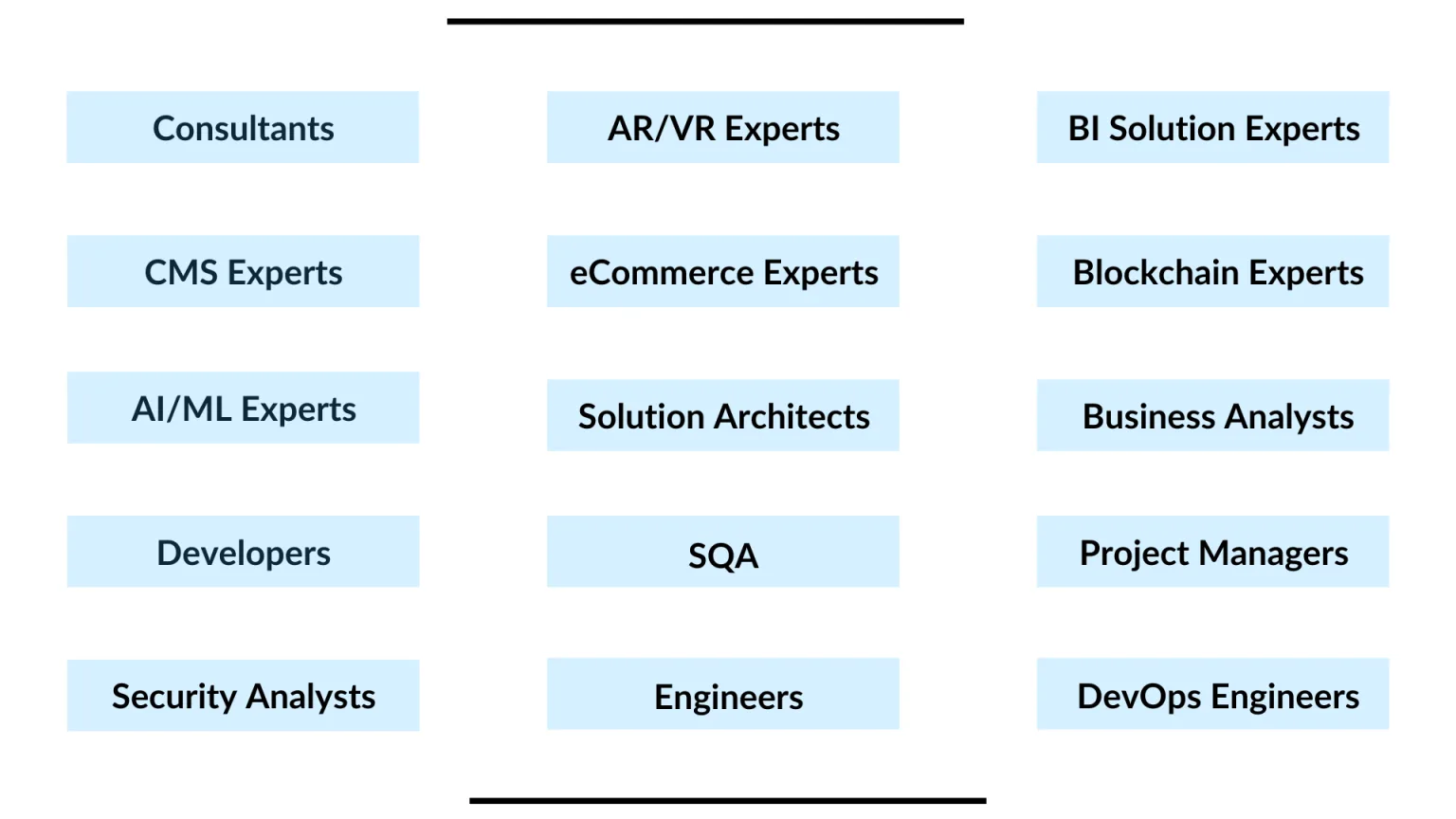 Tech Talent Augmentation