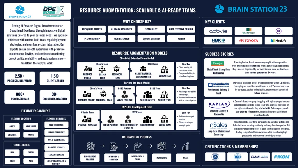 Resource Augmentation