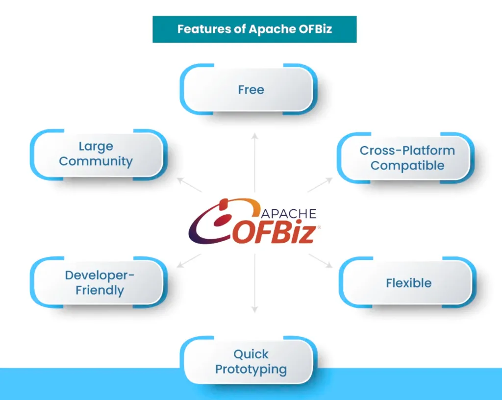 Comparison Among Top 5 Open-Source ERP Solutions