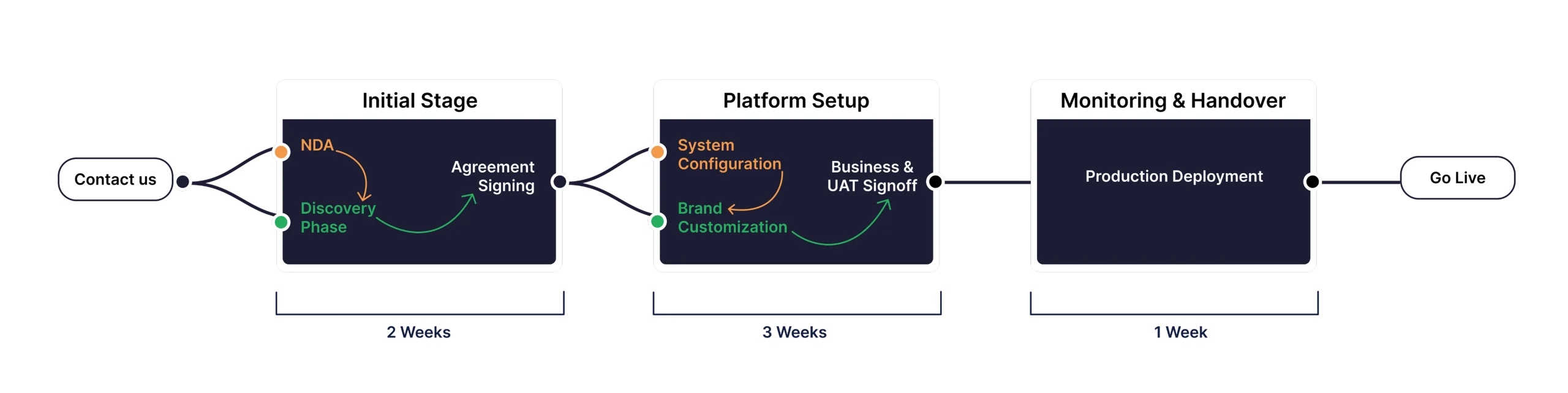 Cross Border Payments Solution