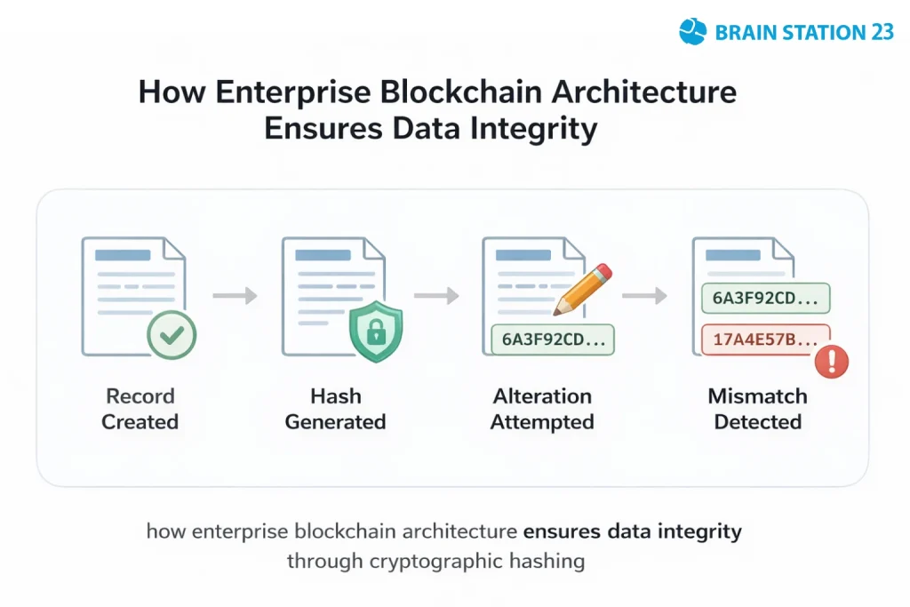 Why Data Integrity Is the Quiet Risk Most Enterprises Ignore