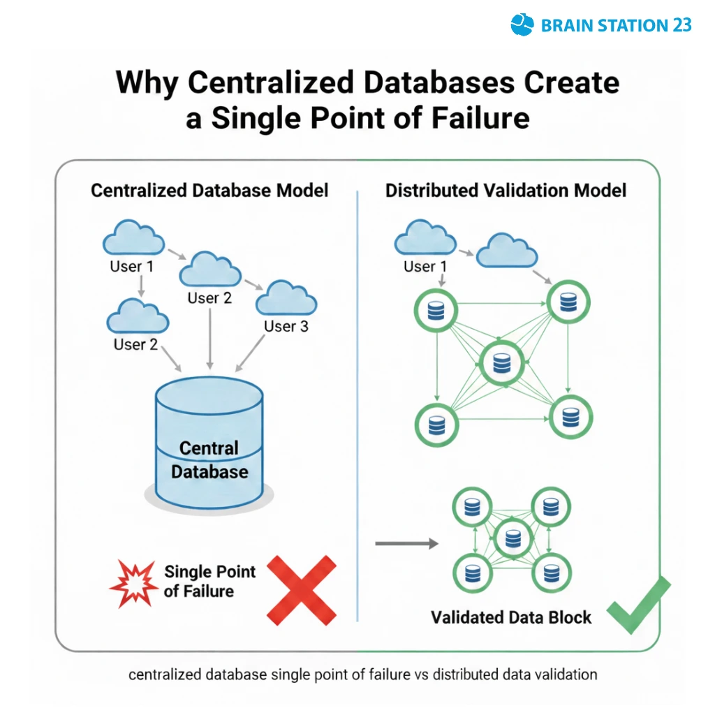 Why Data Integrity Is the Quiet Risk Most Enterprises Ignore