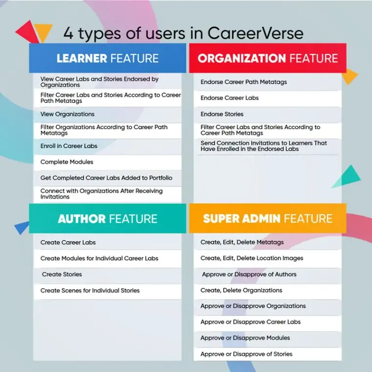 Career Verse