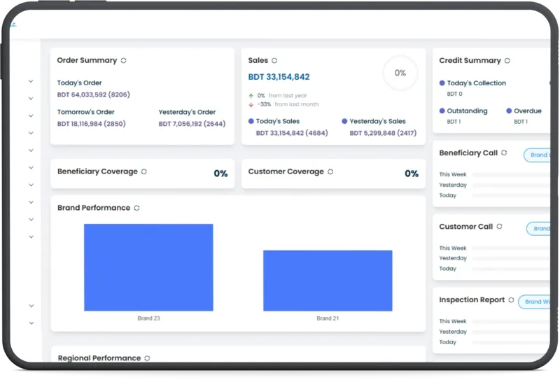 Field Force Automation