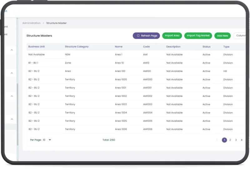 Field Force Automation
