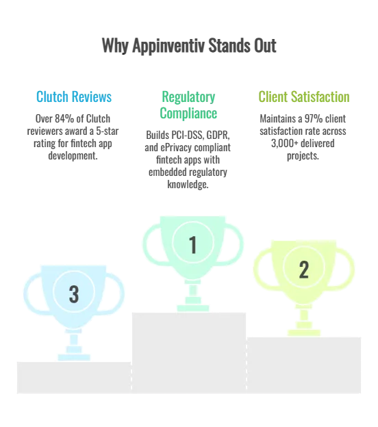 Appinventiv