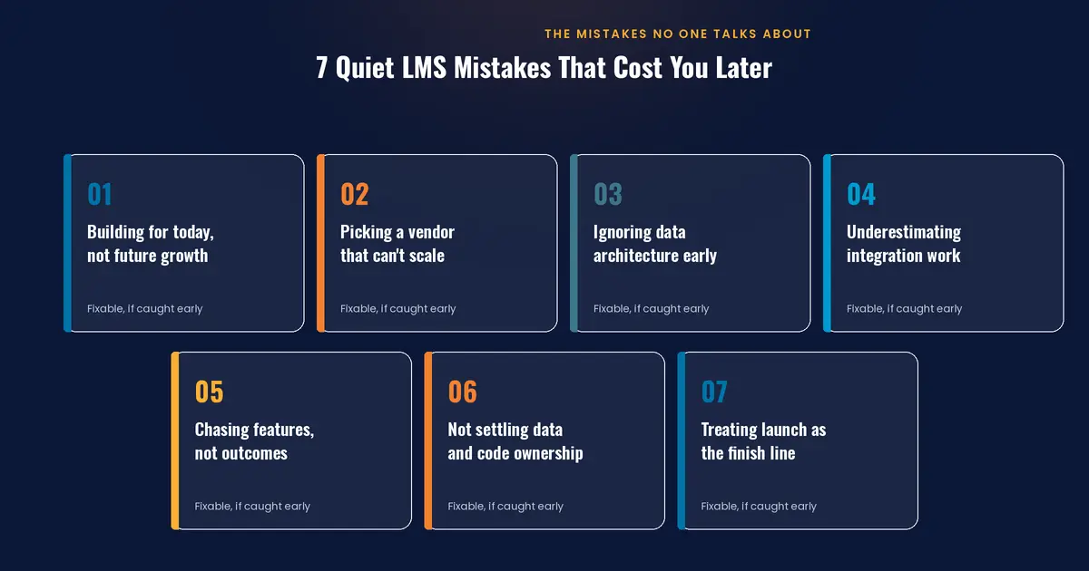 Top 15 LMS Development Company in UK LMS development mistakes grid