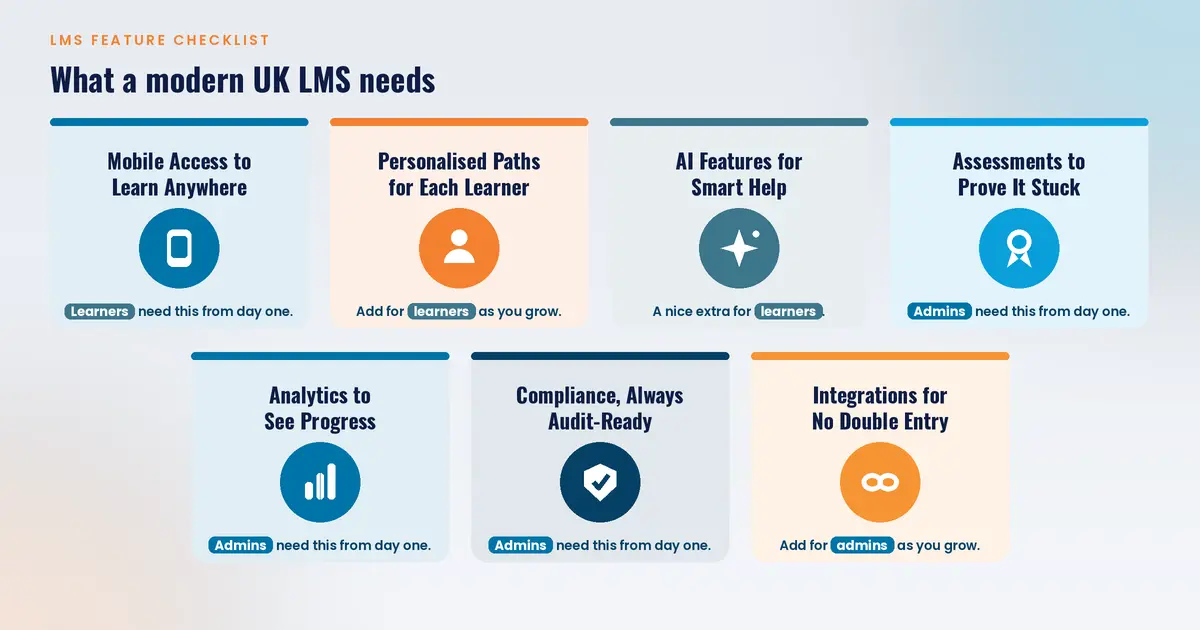 Top 15 LMS Development Company in UK Modern UK LMS feature cards