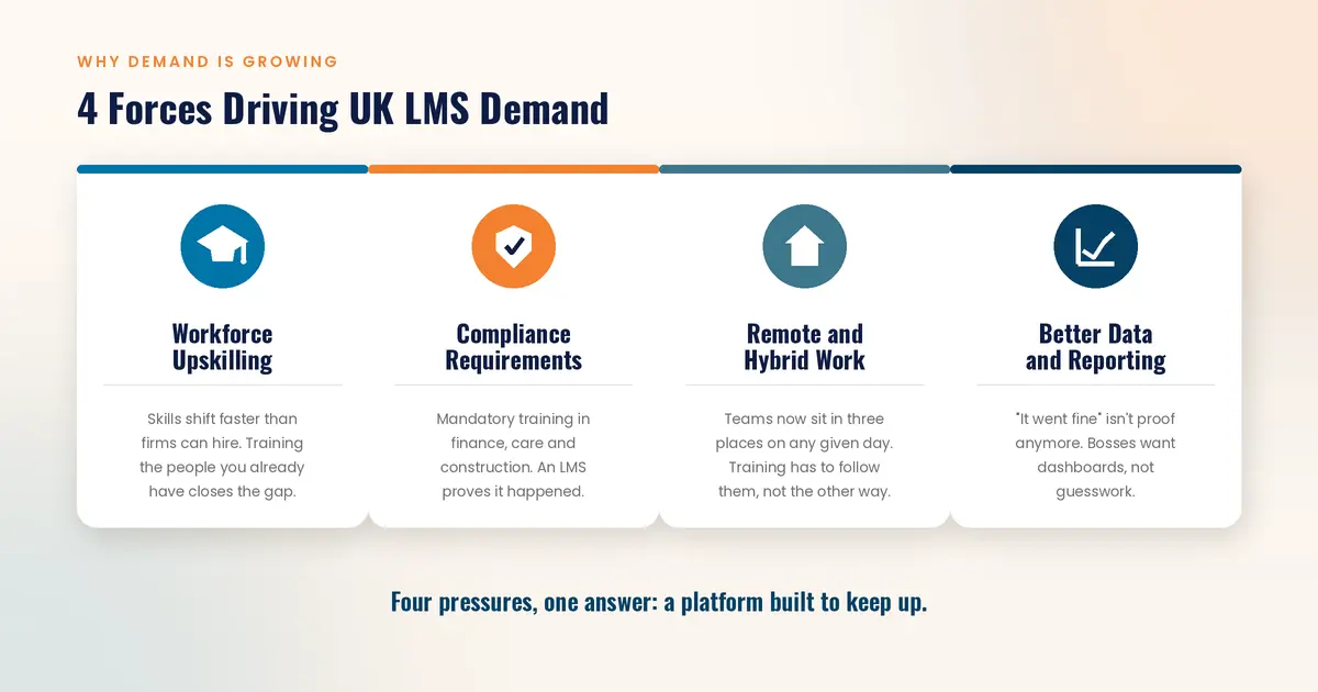 Top 15 LMS Development Company in UK UK LMS growth drivers