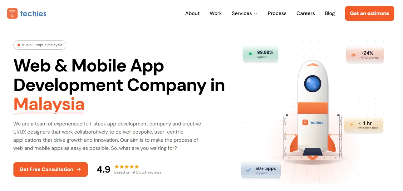 Techies App Technologies - web development company in Malaysia
