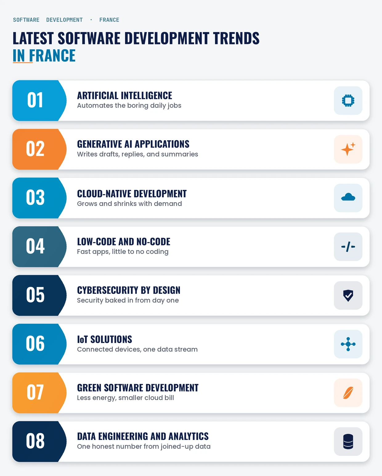 Latest software development trends in France