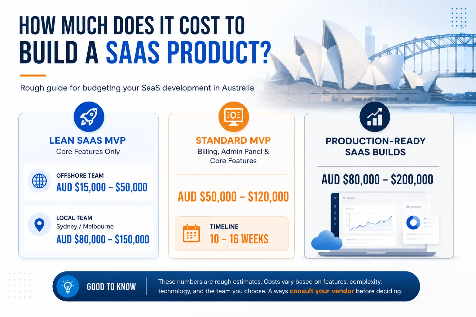 eBizneeds - SaaS product development company in Australia