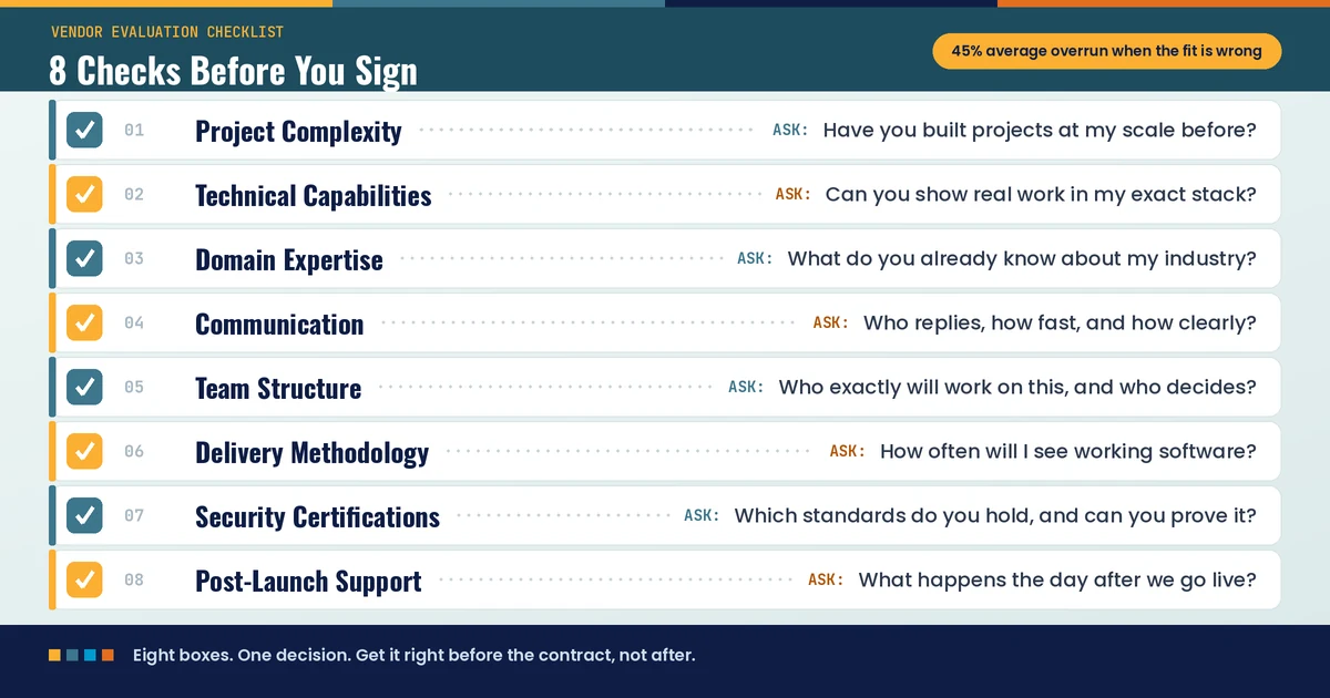 Top 20 Software Development Companies in the USA How to Choose the Right Software Development Company for Your Business