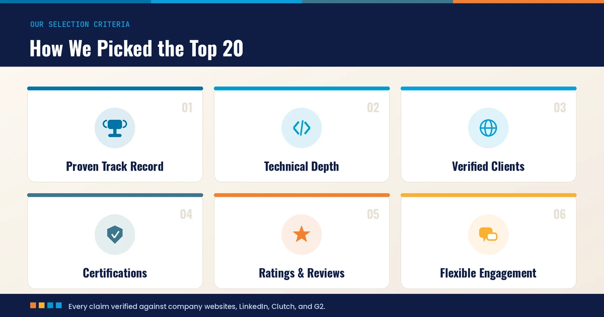 Top 20 Software Development Companies in the USA List of Top 20 Software Development Companies in the US