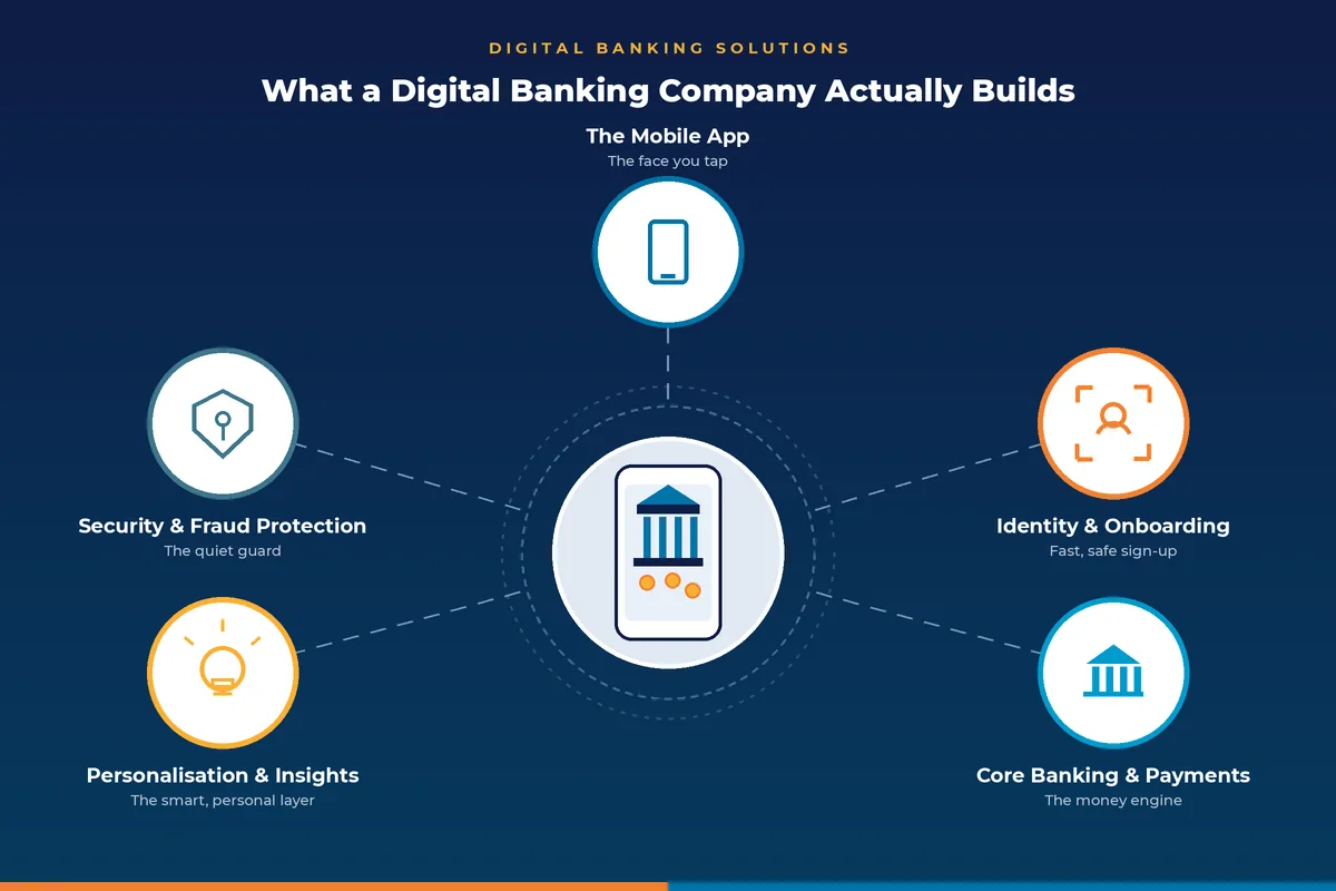Top 20 Digital Banking Solution Companies in Singapore What digital banking solution companies build