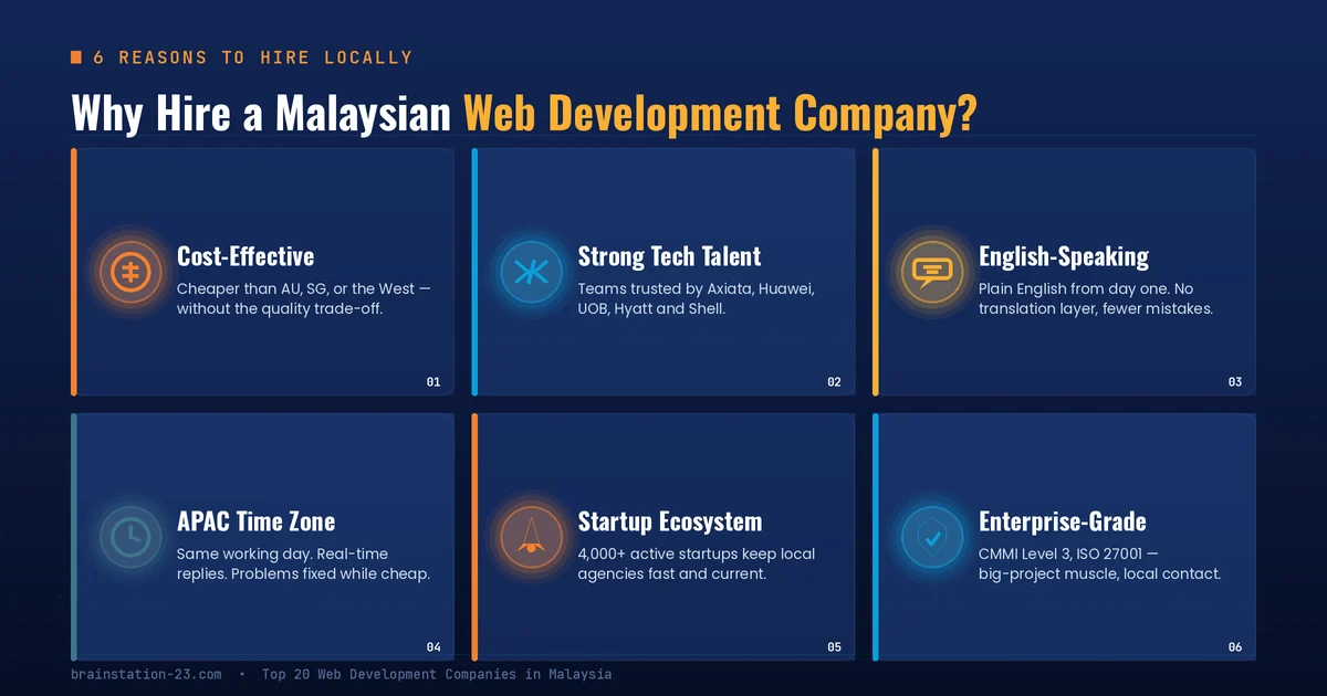 Why Hire a Malaysian Web Development Company?