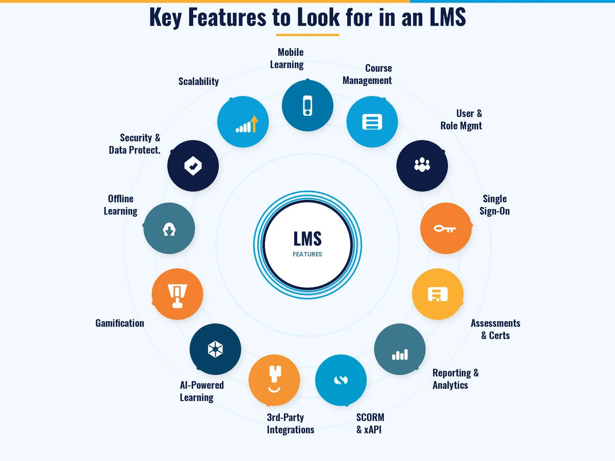 Key features to look for in an LMS