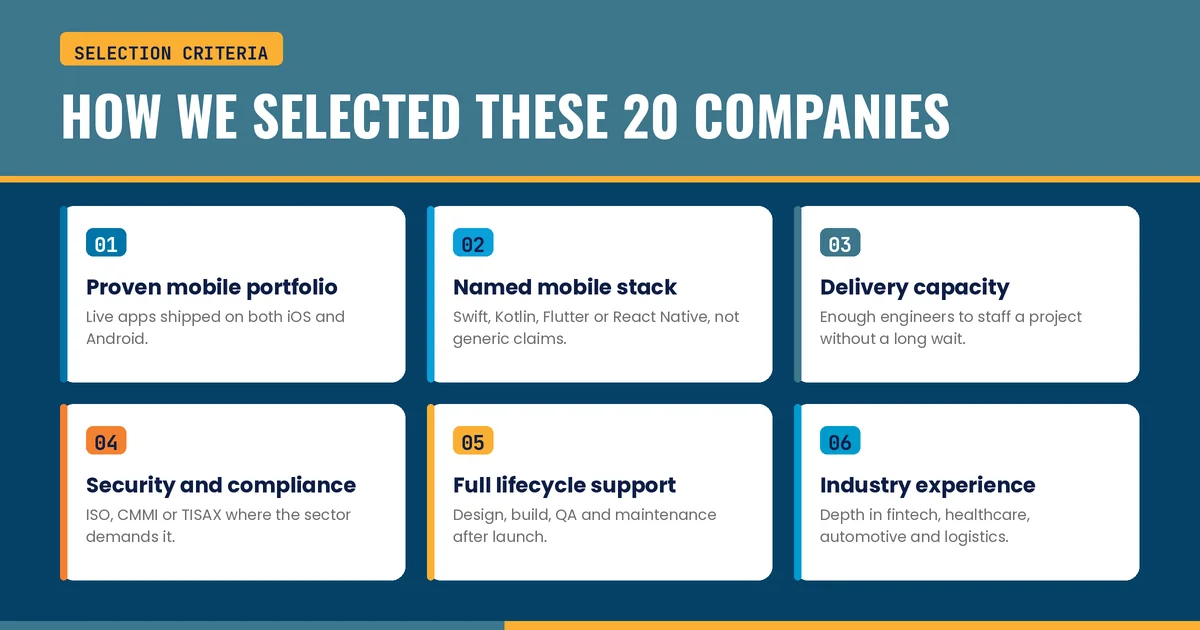 Top 20 mobile app development companies in Germany comparison