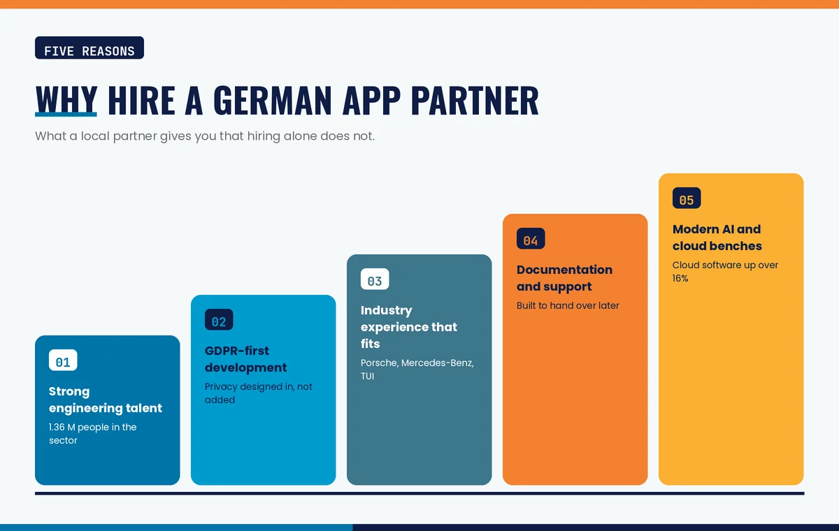 Why hire a mobile app development company in Germany